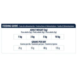 Affinity Advance Veterinary Diets Atopic Mini Hund 5 Affinity Advance Veterinary Diets Atopic Mini Hund -Heimtierbedarf affinity advance veterinary diets atopic mini hond 177550 0500 none