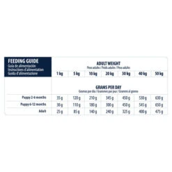 Affinity Advance Veterinary Diets Gastroenteric Hund -Heimtierbedarf affinity advance veterinary diets gastroenteric hond 177637 0500 none