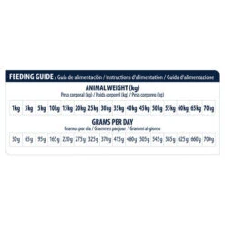 Affinity Advance Veterinary Diets Renal Hund 7 Affinity Advance Veterinary Diets Renal Hund -Heimtierbedarf affinity advance veterinary diets renal hond 177355 0500 none