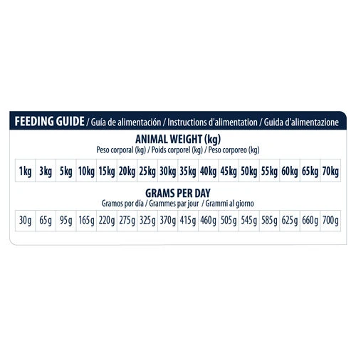 Affinity Advance Veterinary Diets Renal Hund Affinity Advance Veterinary Diets Renal Hund -Heimtierbedarf affinity advance veterinary diets renal hond 177355 0500 none