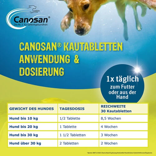 Canosan® Kautabletten für Hunde Canosan® Kautabletten Für Hunde -Heimtierbedarf canosan kauwtabletten voor hond 213644 0500 none