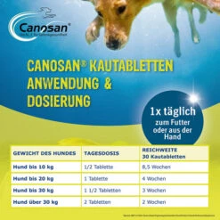 Canosan® Pellets Für Hunde -Heimtierbedarf canosan pellets voor hond 213620 0500 none