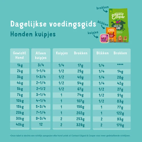 Edgard & Cooper Adult - Lachs und Truthahn - Schale Edgard & Cooper Adult - Lachs Und Truthahn - Schale -Heimtierbedarf edgard cooper adult zalm kalkoen kuipje 208622 0500 none