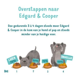Edgard & Cooper Adult - Lachs Und Truthahn - Schale 5 Edgard & Cooper Adult - Lachs Und Truthahn - Schale -Heimtierbedarf edgard cooper adult zalm kalkoen kuipje 208625 0500 none