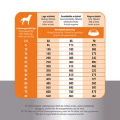 Prins Fit Selection Chicken & Rice -Heimtierbedarf prins fit selection chicken rice 171064 0500 none