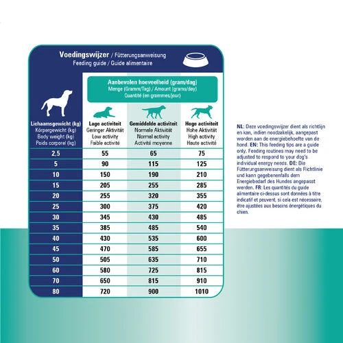 Prins ProCare Croque Gastro-Intestinal Low Fat Prins ProCare Croque Gastro-Intestinal Low Fat -Heimtierbedarf prins procare croque gastro intestinal low fat 171409 0500 none