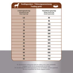 Prins ProCare Croque Lamb & Rice Hypoallergic 6 Prins ProCare Croque Lamb & Rice Hypoallergic -Heimtierbedarf prins procare croque lamb rice hypoallergic 171328 0500 none