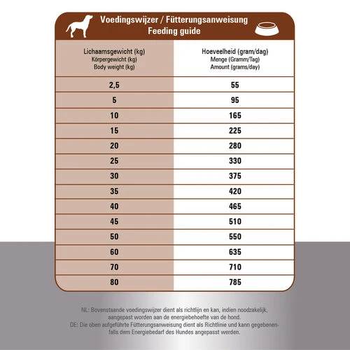 Prins ProCare Croque Lamb & Rice Hypoallergic Prins ProCare Croque Lamb & Rice Hypoallergic -Heimtierbedarf prins procare croque lamb rice hypoallergic 171328 0500 none
