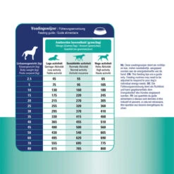 Prins ProCare Croque Renal Support -Heimtierbedarf prins procare croque renal support 171445 0500 none