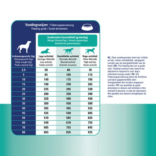 Prins ProCare Croque Skin & Intestinal Hypoallergic Prins ProCare Croque Skin & Intestinal Hypoallergic -Heimtierbedarf prins procare croque skin intestinal hypoallergic 171460 0500 none