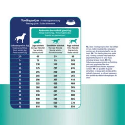 Prins ProCare Croque Urinary Struvite & Calciumoxalate -Heimtierbedarf prins procare croque urinary struvite calciumoxalate 171478 0500 none