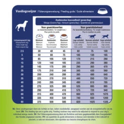 Prins ProCare Gewichtscontrole & Diabetes -Heimtierbedarf prins procare gewichtscontrole diabetes 171952 0500 none