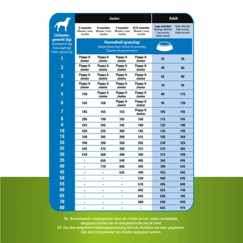 Prins ProCare Grainfree Adult Pro Energy Prins ProCare Grainfree Adult Pro Energy -Heimtierbedarf prins procare grainfree adult pro energy 171514 0500 none