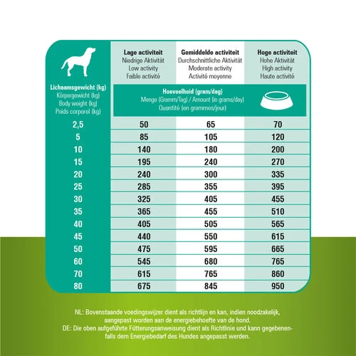 Prins ProCare Grainfree Sensible Hypoallergic Prins ProCare Grainfree Sensible Hypoallergic -Heimtierbedarf prins procare grainfree sensible hypoallergic 171550 0500 none
