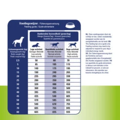 Prins ProCare Haut & Darm Hypoallergen 6 Prins ProCare Haut & Darm Hypoallergen -Heimtierbedarf prins procare huid darm hypoallergeen 171970 0500 none