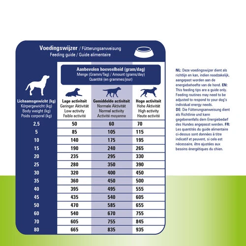 Prins ProCare Haut & Darm hypoallergen Prins ProCare Haut & Darm Hypoallergen -Heimtierbedarf prins procare huid darm hypoallergeen 171970 0500 none