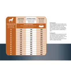 Prins ProCare Protection Lamm Hypoallergic 6 Prins ProCare Protection Lamm Hypoallergic -Heimtierbedarf prins procare protection lam hypoallergic 171835 0500 none