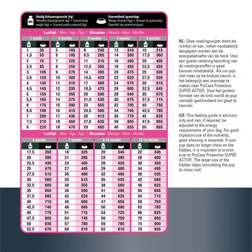 Prins ProCare Protection Puppy Prins ProCare Protection Puppy -Heimtierbedarf prins procare protection puppy 171856 0500 none