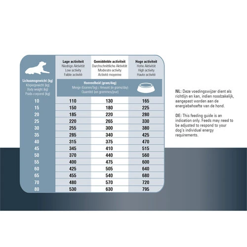 Prins ProCare Protection Senior Fit Prins ProCare Protection Senior Fit -Heimtierbedarf prins procare protection senior fit 171877 0500 none