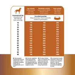 Prins Protection Croque Lamb Hypoallergenic 6 Prins Protection Croque Lamb Hypoallergenic -Heimtierbedarf prins protection croque lamb hypoallergenic 172042 0500 none