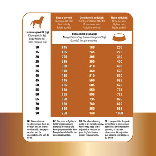 Prins Protection Croque Lamb Hypoallergenic Prins Protection Croque Lamb Hypoallergenic -Heimtierbedarf prins protection croque lamb hypoallergenic 172042 0500 none