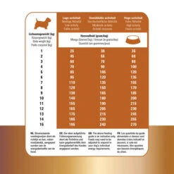 Prins Protection Croque Mini Lamb Hypoallergenic 6 Prins Protection Croque Mini Lamb Hypoallergenic -Heimtierbedarf prins protection croque mini lamb hypoallergenic 172114 0500 none