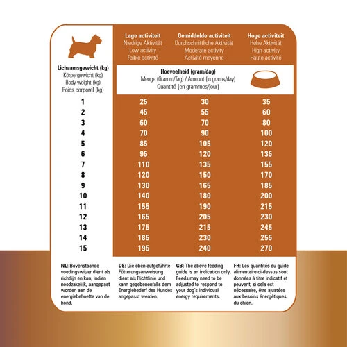 Prins Protection Croque Mini Lamb Hypoallergenic Prins Protection Croque Mini Lamb Hypoallergenic -Heimtierbedarf prins protection croque mini lamb hypoallergenic 172114 0500 none