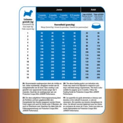 Prins Protection Croque Mini Super Performance -Heimtierbedarf prins protection croque mini super performance 172132 0500 none