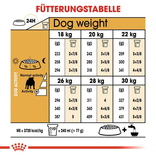 Royal Canin Bulldog Adult - Hundefutter Royal Canin Bulldog Adult - Hundefutter -Heimtierbedarf royal canin bulldog adult hondenvoer 137674 0500 none