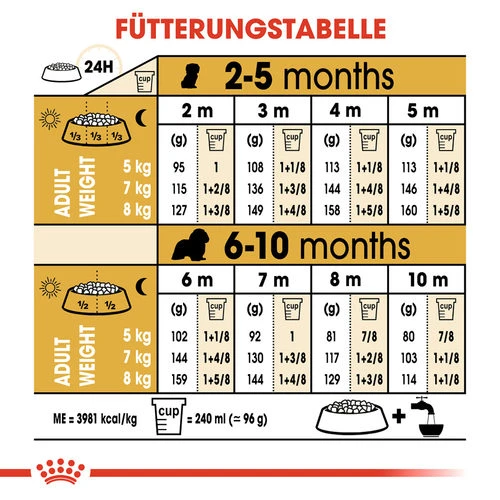 Royal Canin Cavalier King Charles Puppy - Hundefutter Royal Canin Cavalier King Charles Puppy - Hundefutter -Heimtierbedarf royal canin cavalier king charles puppy hondenvoer 137941 0500 none