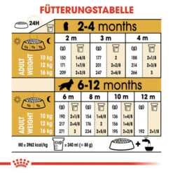 Royal Canin Cocker Puppy - Hundefutter -Heimtierbedarf royal canin cocker puppy hondenvoer 138235 0500 none