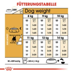 Royal Canin French Bulldog Adult - Hundefutter -Heimtierbedarf royal canin french bulldog adult hondenvoer 138658 0500 none