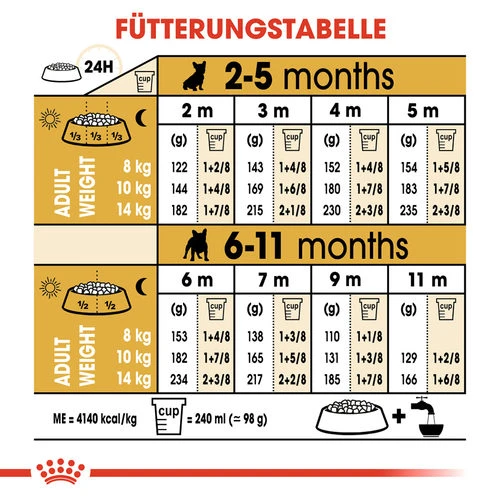Royal Canin French Bulldog Puppy - Hundefutter Royal Canin French Bulldog Puppy - Hundefutter -Heimtierbedarf royal canin french bulldog puppy hondenvoer 138727 0500 none