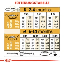 Royal Canin German Shepherd Puppy - Hundefutter -Heimtierbedarf royal canin german shepherd puppy hondenvoer 138847 0500 none
