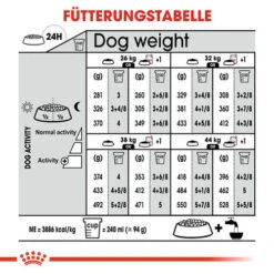Royal Canin Maxi Digestive Care - Hundefutter -Heimtierbedarf royal canin maxi digestive care hondenvoer 132506 0500 none