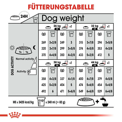 Royal Canin Maxi Sterilised - Hundefutter Royal Canin Maxi Sterilised - Hundefutter -Heimtierbedarf