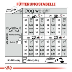 Royal Canin Medium Dermacomfort - Hundefutter -Heimtierbedarf royal canin medium dermacomfort hondenvoer 143312 0500 none