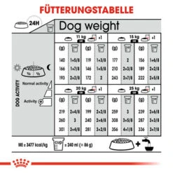 Royal Canin Medium Sterilised - Hundefutter -Heimtierbedarf royal canin medium sterilised hondenvoer 132947 0500 none