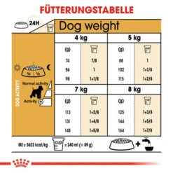 Royal Canin Mini Schnauzer Adult - Hundefutter 7 Royal Canin Mini Schnauzer Adult - Hundefutter -Heimtierbedarf royal canin mini schnauzer adult hondenvoer 140110 0500 none