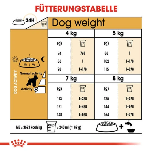 Royal Canin Mini Schnauzer Adult - Hundefutter Royal Canin Mini Schnauzer Adult - Hundefutter -Heimtierbedarf royal canin mini schnauzer adult hondenvoer 140110 0500 none