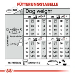 Royal Canin Mini Sterilised - Hundefutter -Heimtierbedarf royal canin mini sterilised hondenvoer 133265 0500 none