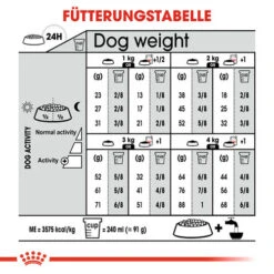 Royal Canin X-Small Sterilised - Hundefutter 9 Royal Canin X-Small Sterilised - Hundefutter -Heimtierbedarf royal canin x small sterilised hondenvoer 143429 0500 none