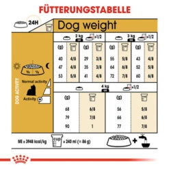 Royal Canin Yorkshire Terrier Adult - Hundefutter 7 Royal Canin Yorkshire Terrier Adult - Hundefutter -Heimtierbedarf royal canin yorkshire terrier adult hondenvoer 140750 0500 none