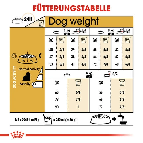 Royal Canin Yorkshire Terrier Adult - Hundefutter Royal Canin Yorkshire Terrier Adult - Hundefutter -Heimtierbedarf royal canin yorkshire terrier adult hondenvoer 140750 0500 none